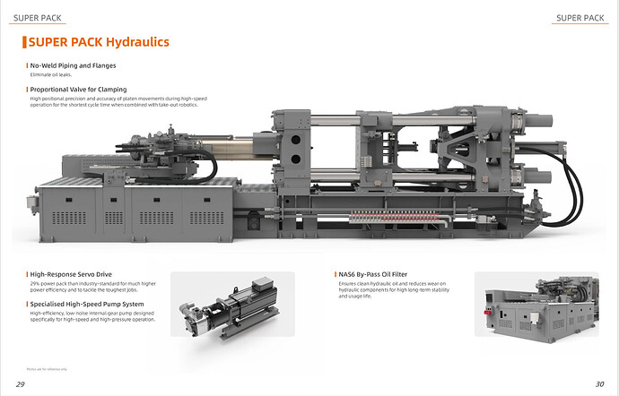 High-Speed Packaging inside