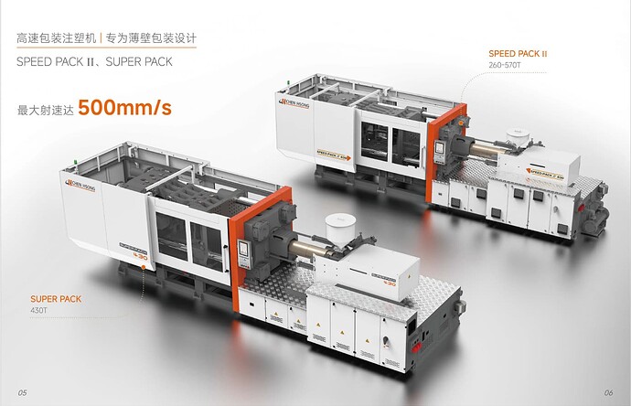 高速包裝机—SPEED、SPEED-PACK II、SUPER PACK_內
