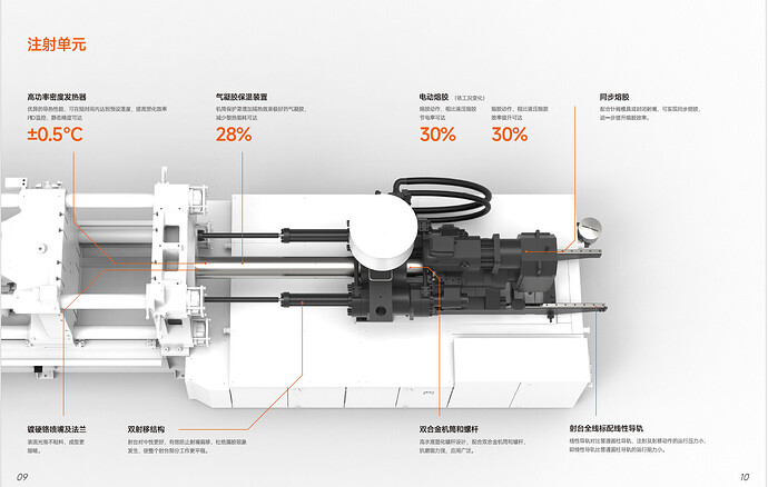 MK7S 电动熔胶系列 inside